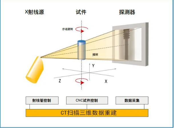 铜陵工业CT无损检测