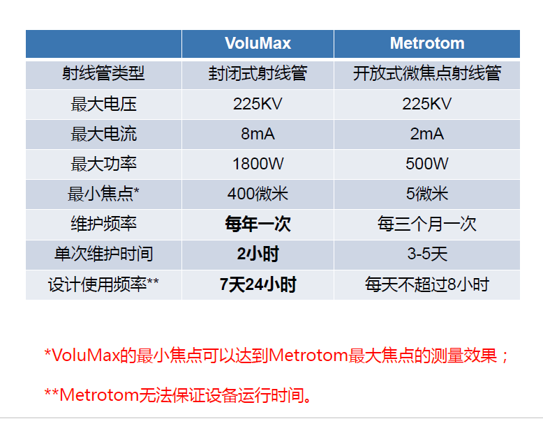 铜陵铜陵蔡司铜陵工业CT