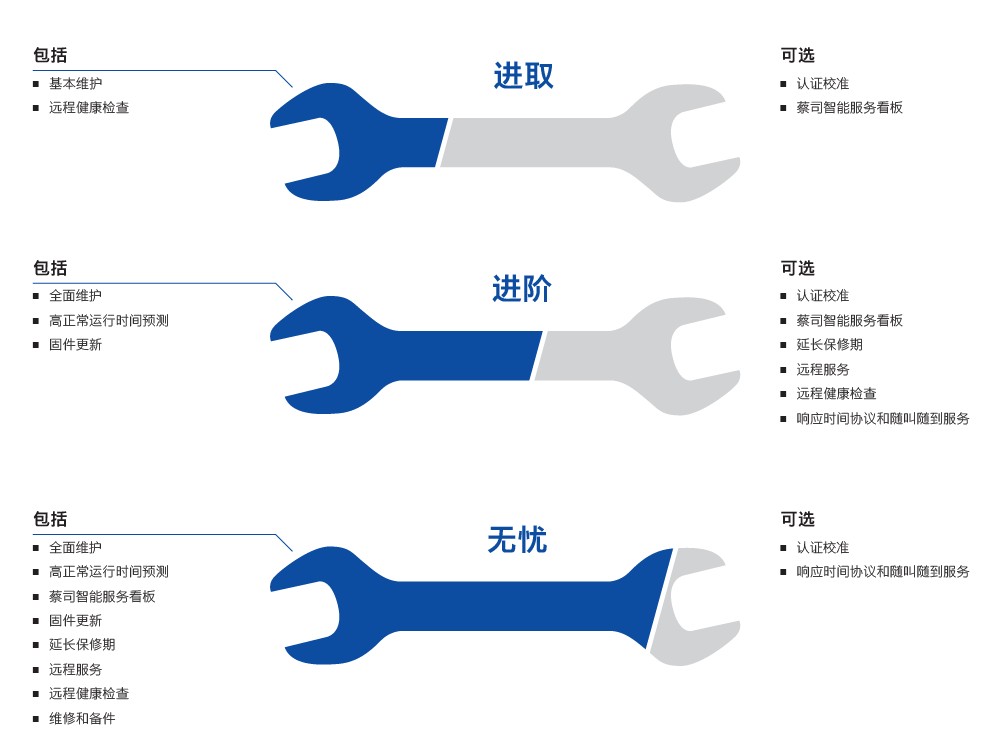 铜陵铜陵蔡司铜陵三坐标维保