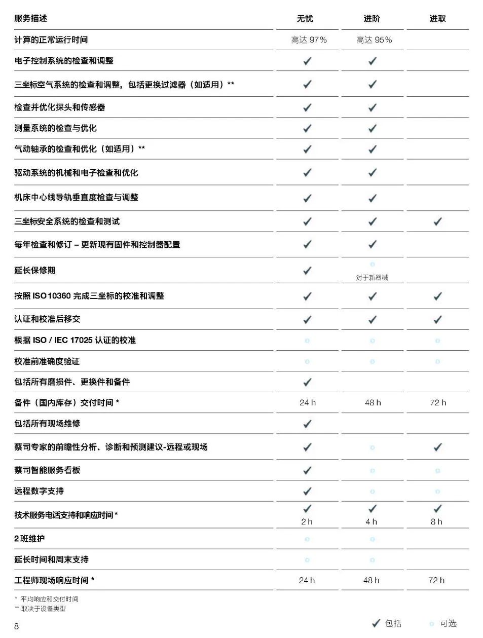 铜陵铜陵蔡司铜陵三坐标维保