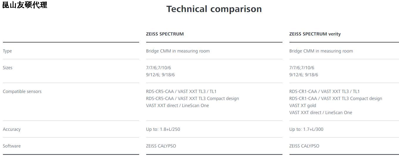 铜陵铜陵蔡司铜陵三坐标SPECTRUM